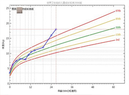 身高体重比例表_季节保健_亲亲宝贝网