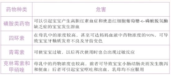 哺乳期不能吃什么药 哺乳期吃感冒药能喂奶吗