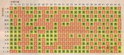 生男生女清宫图 2014生男生女预测表