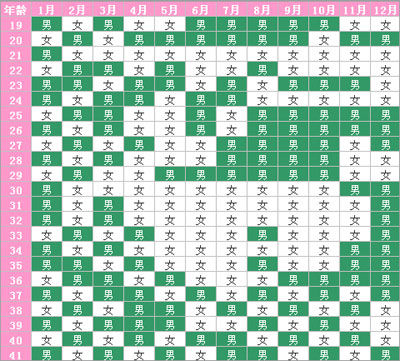 生男生女清宫图+2014生男生女预测表