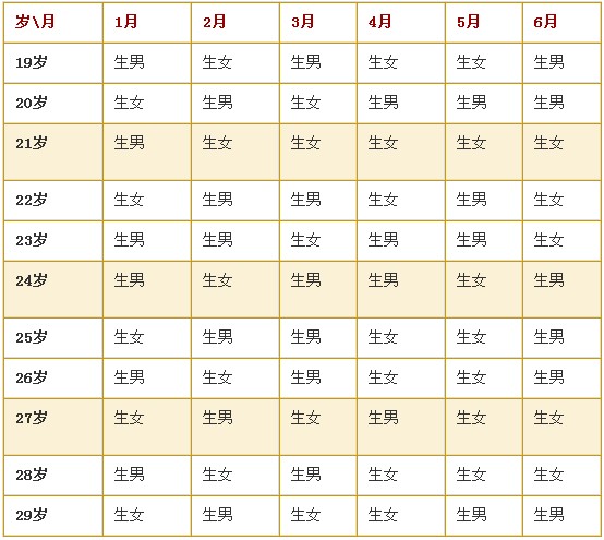 生男生女预测表 2014生男生女清宫图