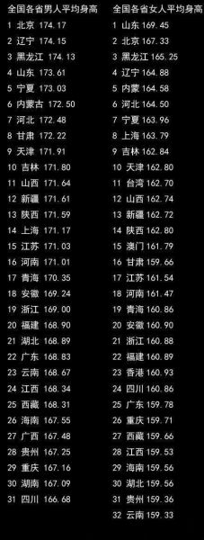 各省平均身高排行榜出炉 你拖后腿了吗