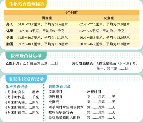 6个月宝宝的发育指标