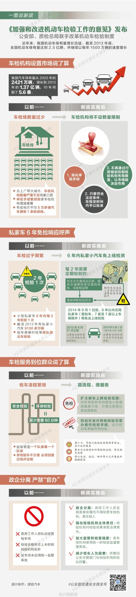 今年9月1日起私家车6年以内免检 免检条件公布