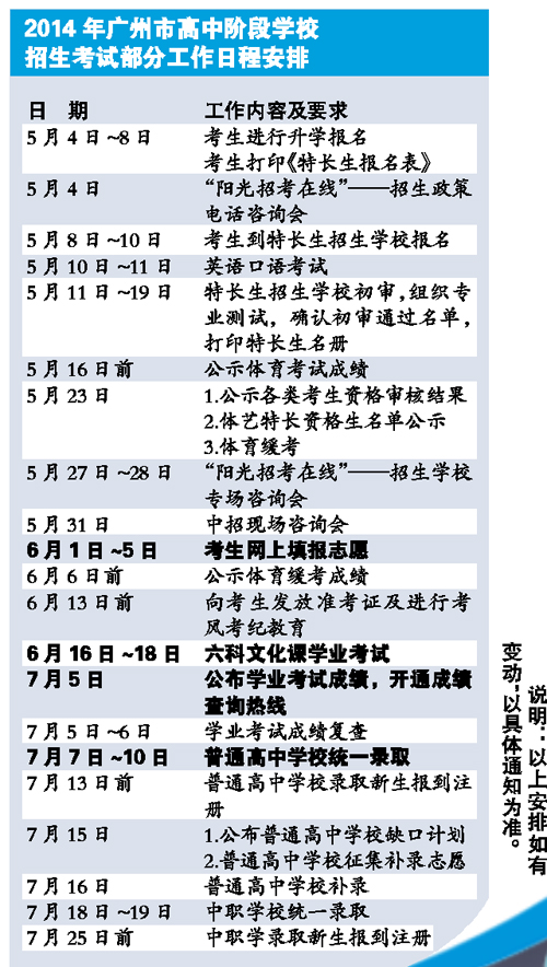 2014年广州中考三大政策变化