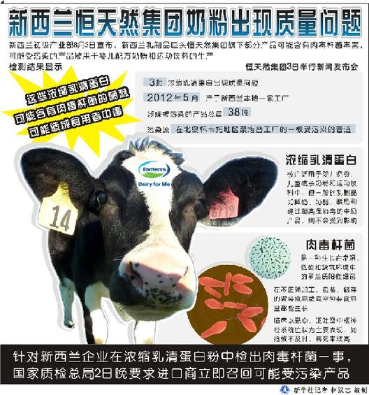 新西兰恒天然集团验出原料含肉毒杆菌 可瑞康