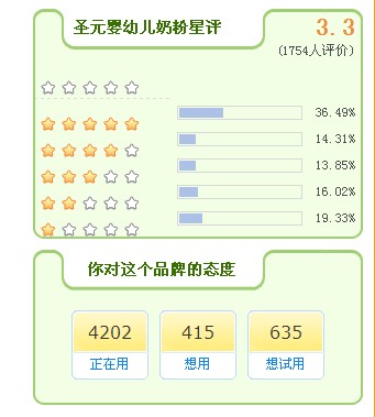 圣元优博怎么样