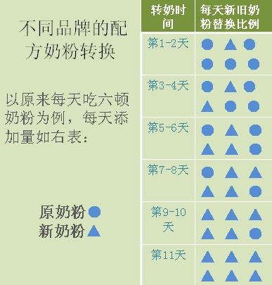 育儿专家分享宝宝秋季转奶的三个重点_换奶粉