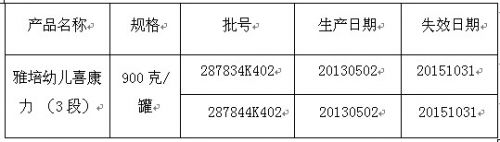 雅培奶粉事件最新进展 是否开罐食用均按原价退回