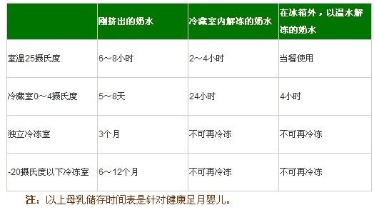吸奶和挤奶的小技巧_吸奶技巧,挤奶技巧