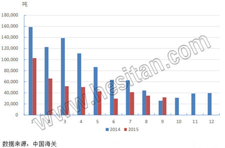 奶粉进口1-9月达45.29万吨 其中进口婴儿配方奶粉12.0万吨