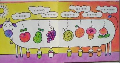 爱吃水果的牛故事