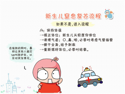 【新生儿窒息如何复苏】_新生儿窒息复苏的步