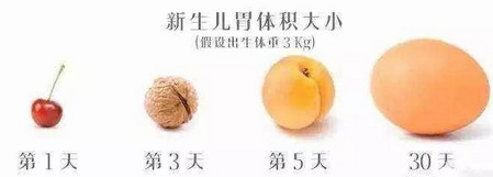这8条不合理喂养，每一条对宝宝都是莫大的伤害！！！