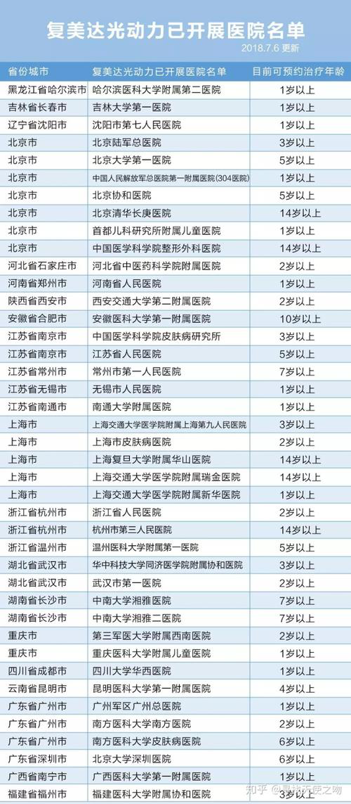 红色胎记可以去掉吗？红胎记哪里治疗？一文让你全知晓