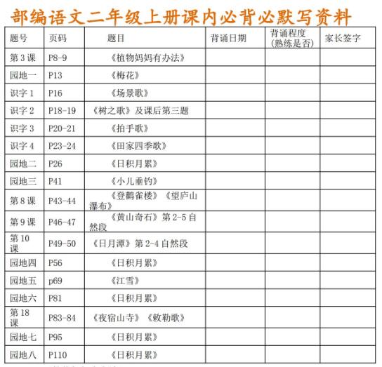 部编版语文二年级上册课内必背必默写资料百度网盘资源免费下载