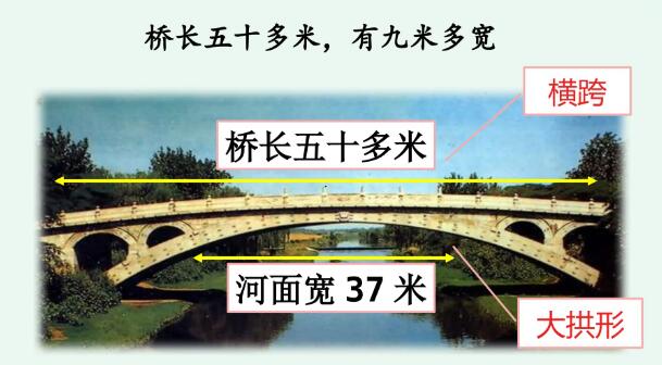 2021年部编版三年级下册第11课《赵州桥》PPT课件资源免费下载