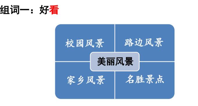 四年级上册一单元作文:推荐一个好地方PPT课件资源免费下载