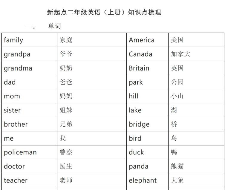 新起点二年级英语(上册)知识点梳理pdf资源下载