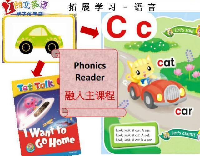 培生朗文Tot Talk教材1-6册电子版教案+电子白板+学生DVD资源