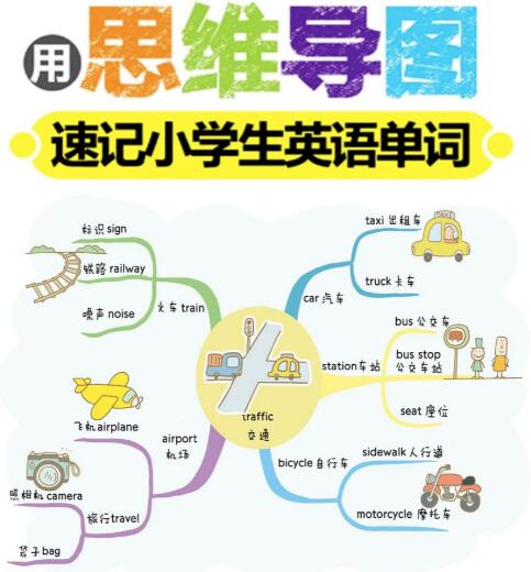 用思维导图记小学英语单词pdf资源百度网盘下载
