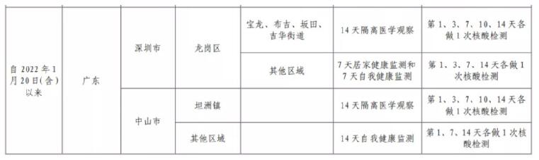 2022年春节从深圳回湖南要隔离吗