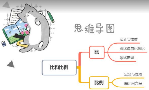 2020学而思五年级数学暑期培训班12讲比和比例视频资源免费下载