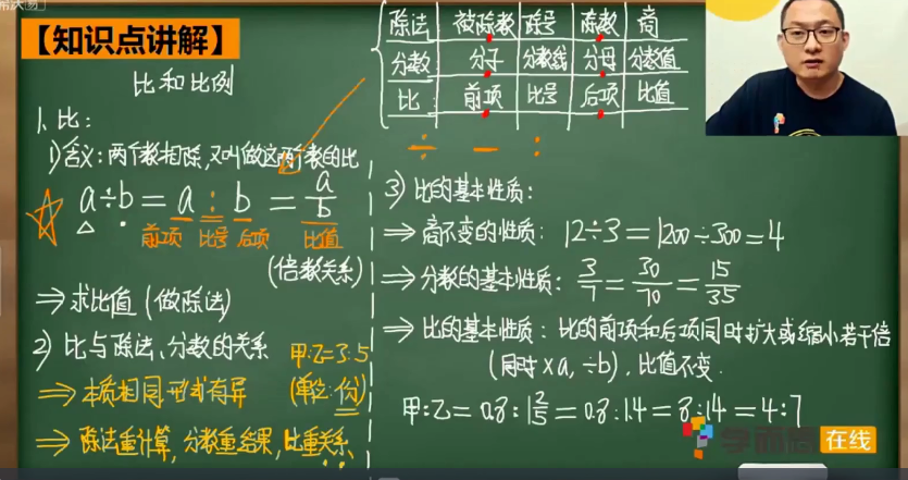 2020学而思六年级数学暑期培训班02讲比和比例视频资源免费下载