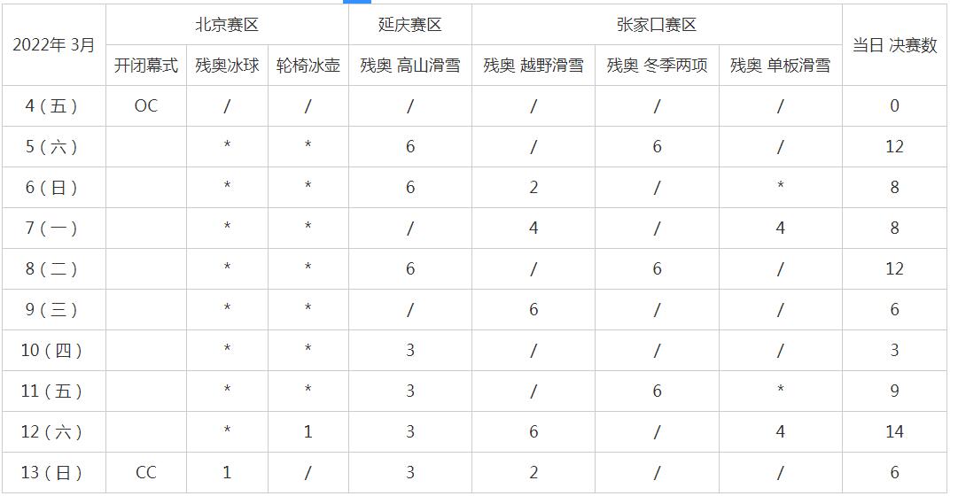 2022北京残奥会的举办时间