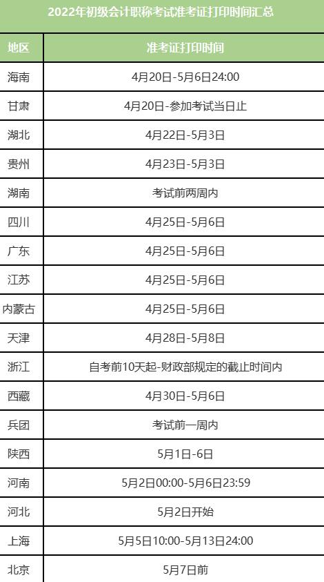 云南2022年初级会计准考证打印时间