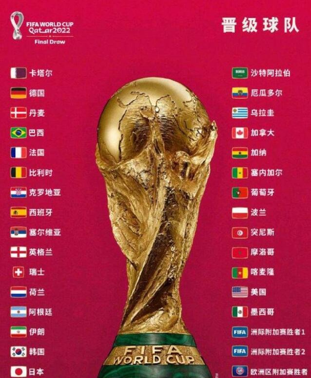 2022年世界杯时间