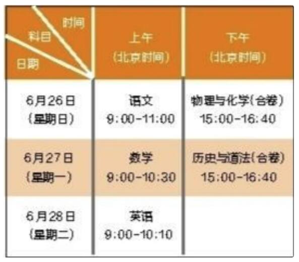 深圳市2022年中考时间安排