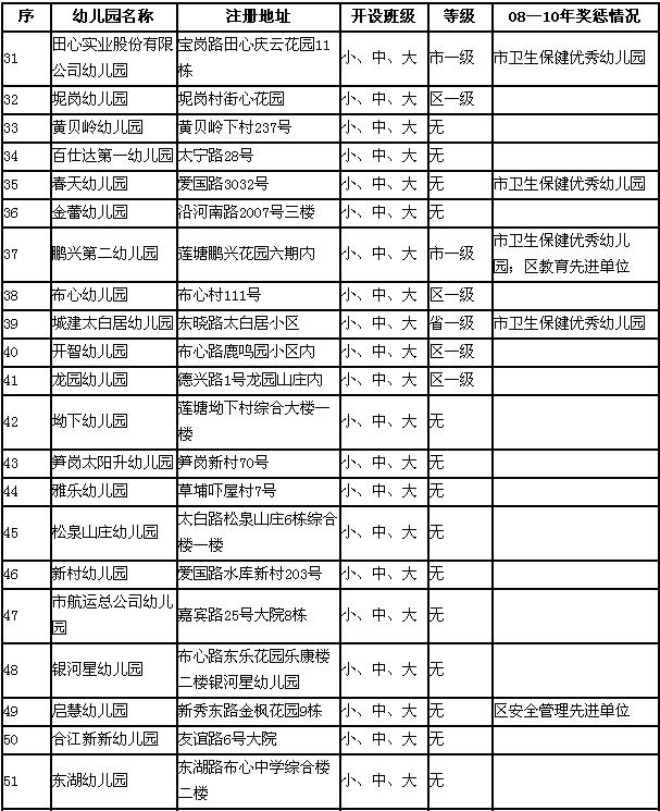 深圳罗湖区幼儿园一览