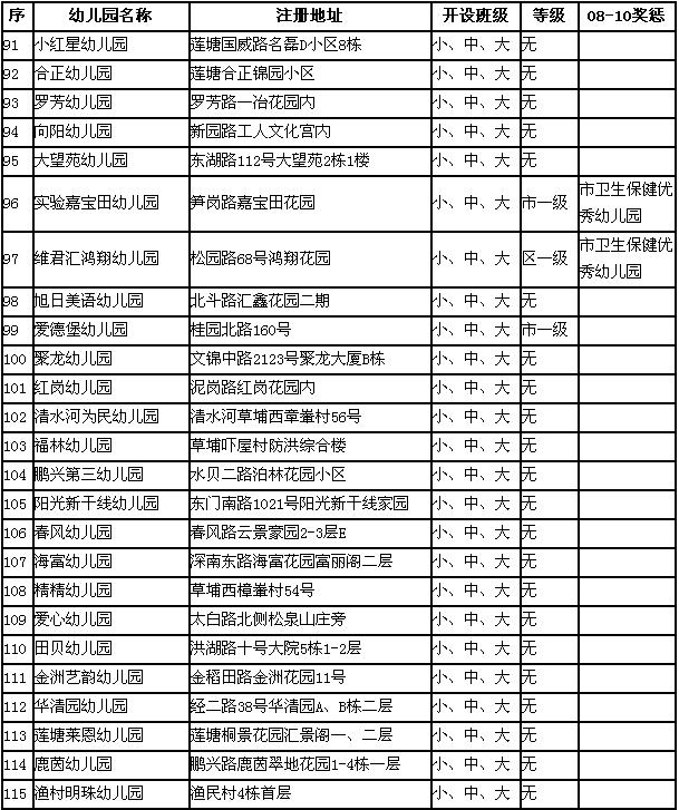深圳罗湖区幼儿园一览