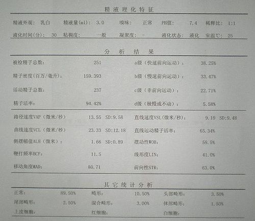 备孕男性需要做什么检查_备孕,男性检查_孕前