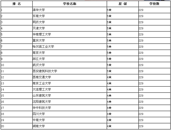 信息专业大学排名_生物工程专业大学排名(3)