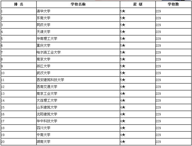 专业排名_全国医疗仪器专业排名